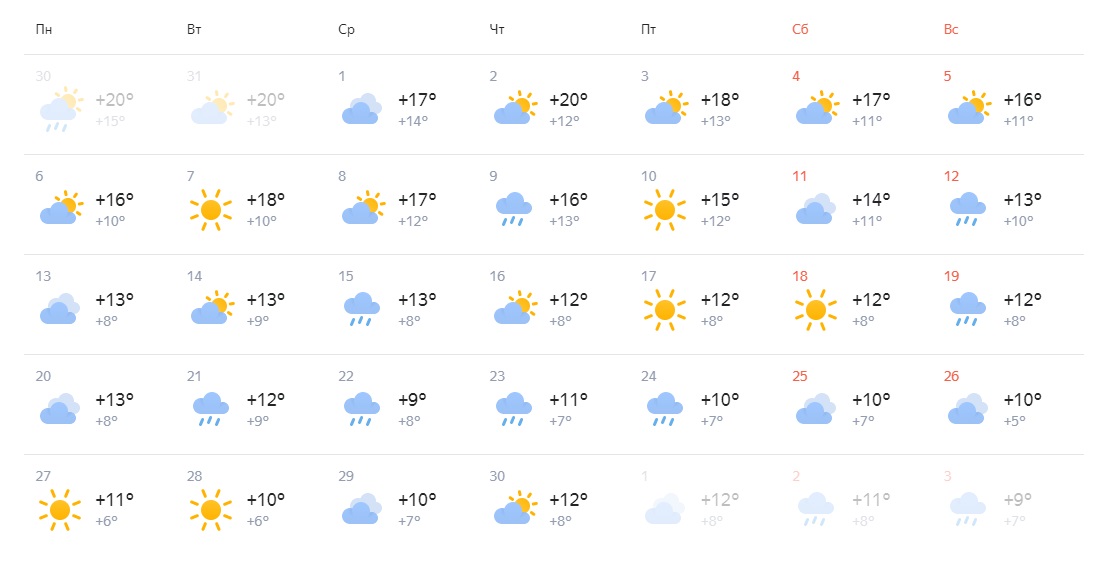 Погода в Иваново на 14 дней